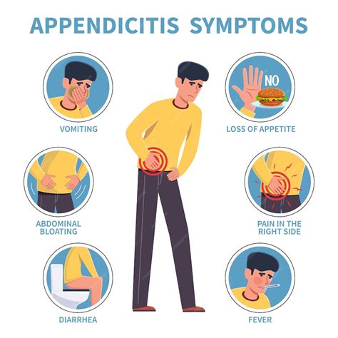 sintomas apendicitis - narcisismo sintomas